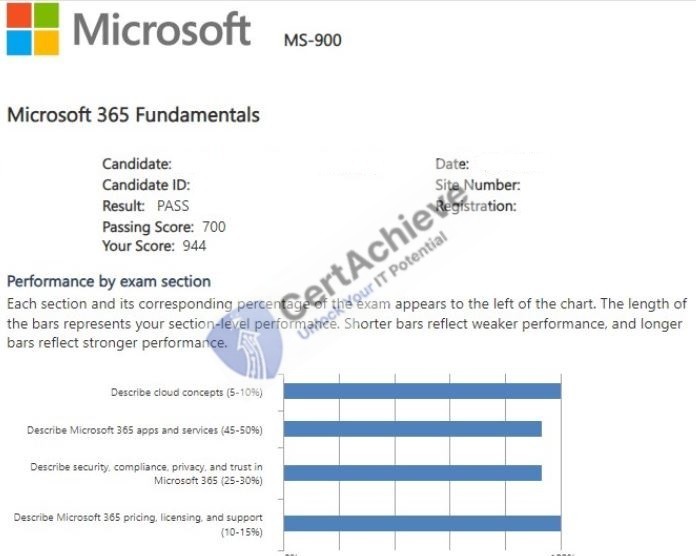 Official Microsoft MS-900 Exam 2
