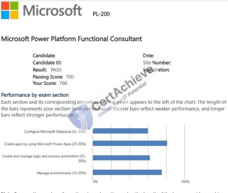 Official Microsoft PL-200 Exam 1