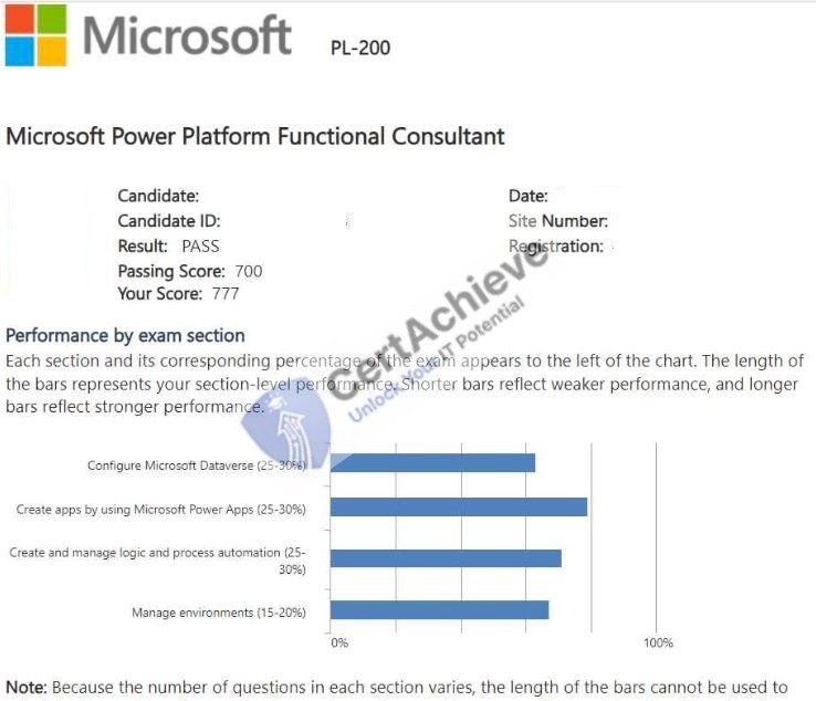 Official Microsoft PL-200 Exam 2