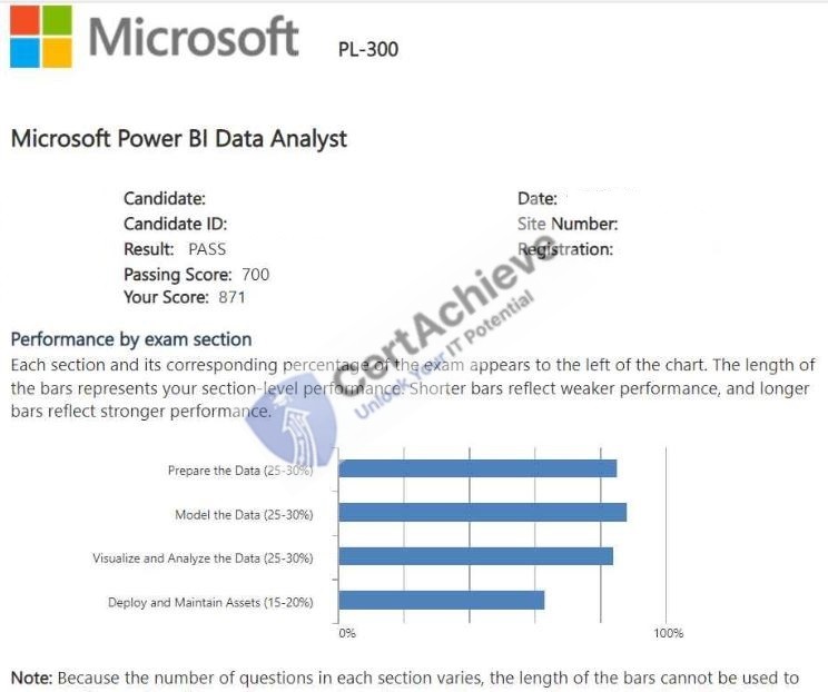 Official Microsoft PL-300 Exam 3