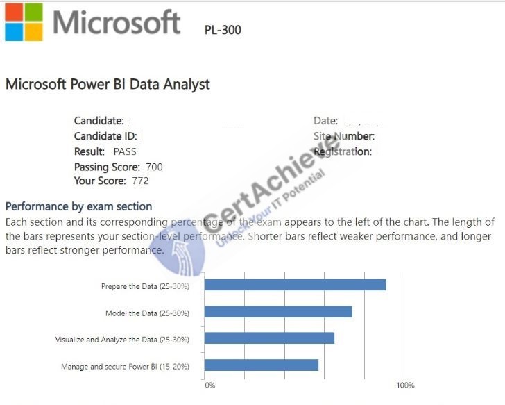 Official Microsoft PL-300 Exam 4