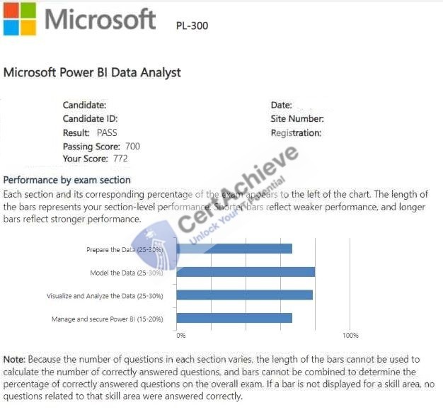 Official Microsoft PL-300 Exam 2