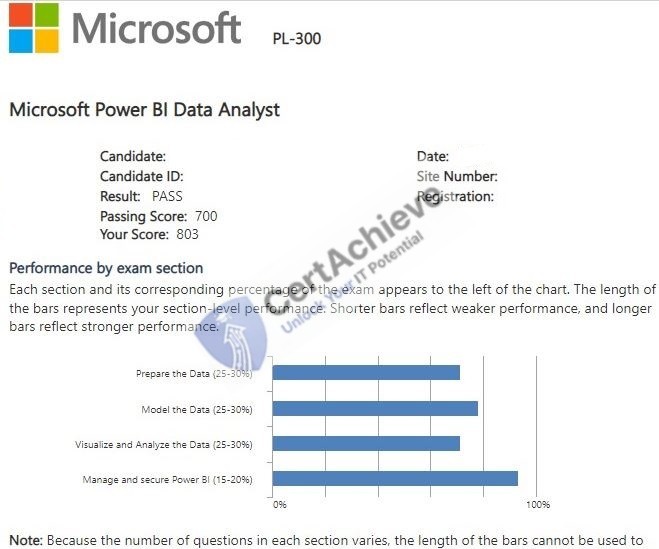Official Microsoft PL-300 Exam 1