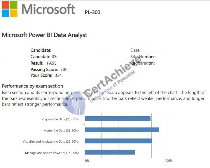 Official Microsoft PL-300 Exam 5