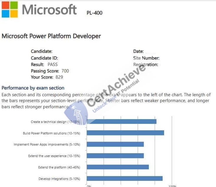 Official Microsoft PL-400 Exam 1