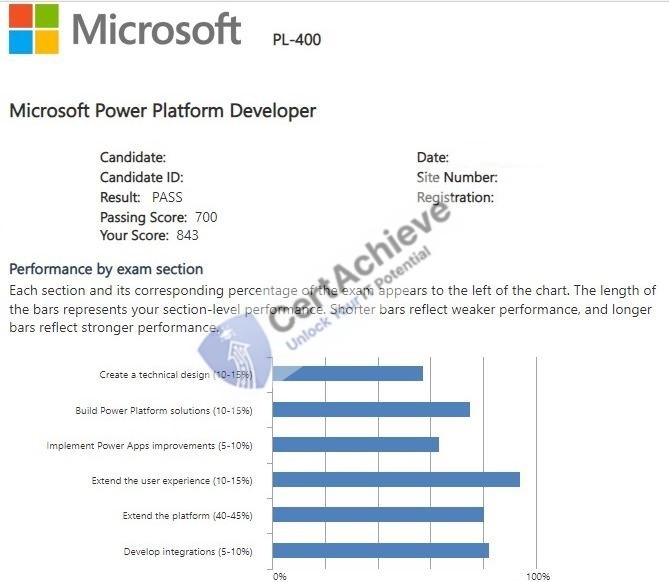 Official Microsoft PL-400 Exam 3