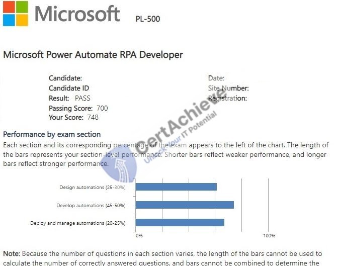 Official Microsoft PL-500 Exam 2