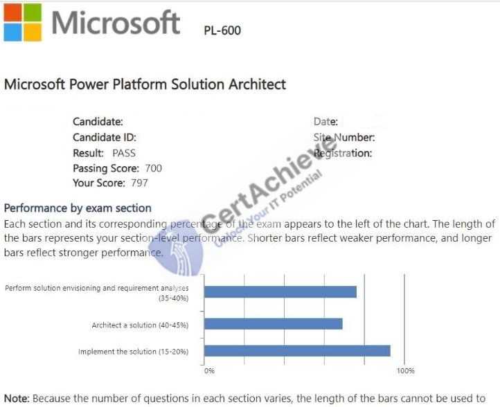 Official Microsoft PL-600 Exam 3