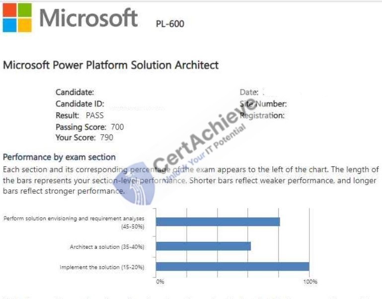 Official Microsoft PL-600 Exam 2