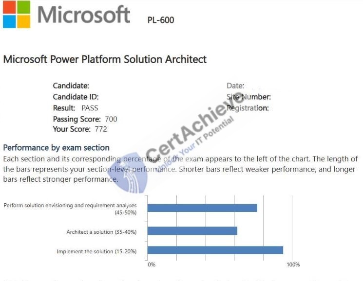 Official Microsoft PL-600 Exam 1