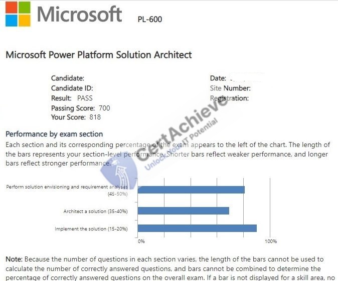 Official Microsoft PL-600 Exam 5