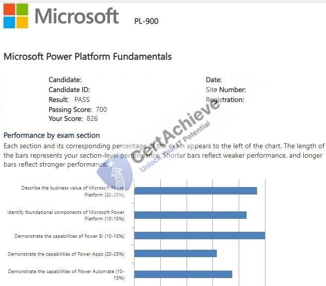 Official Microsoft PL-900 Exam 2