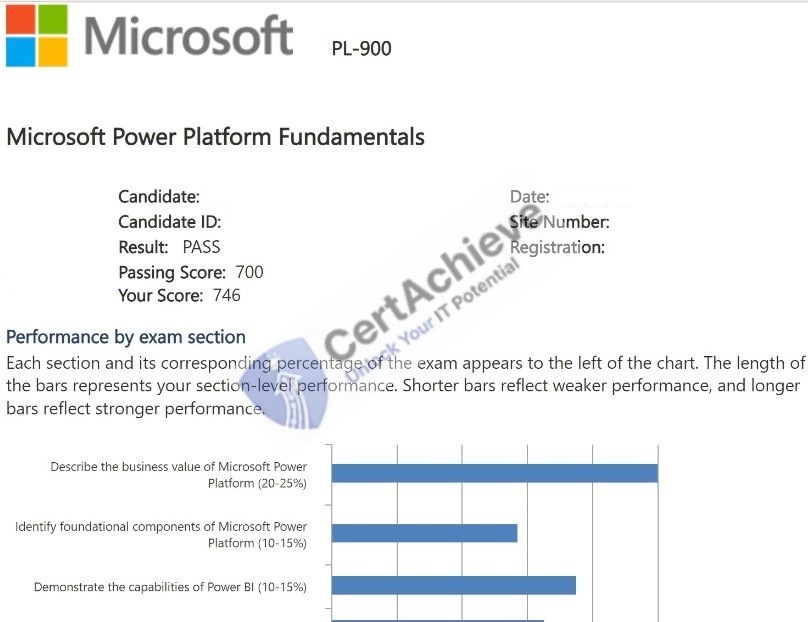 Official Microsoft PL-900 Exam 1