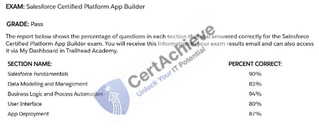 Official Salesforce Platform-App-Builder Exam 1