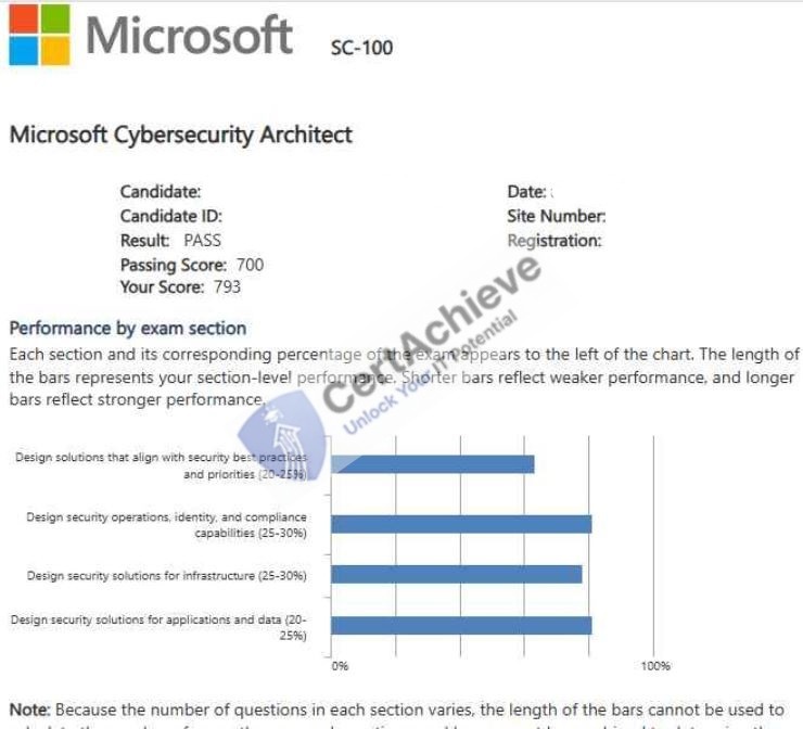 Official Microsoft SC-100 Exam 3
