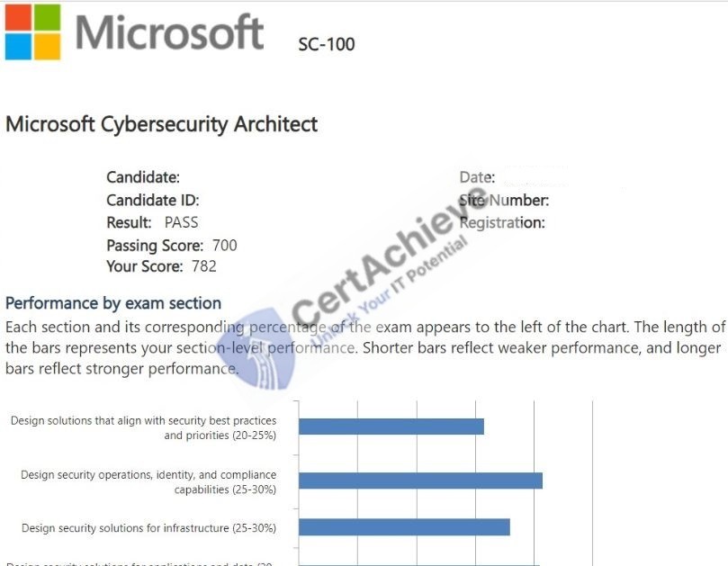 Official Microsoft SC-100 Exam 1
