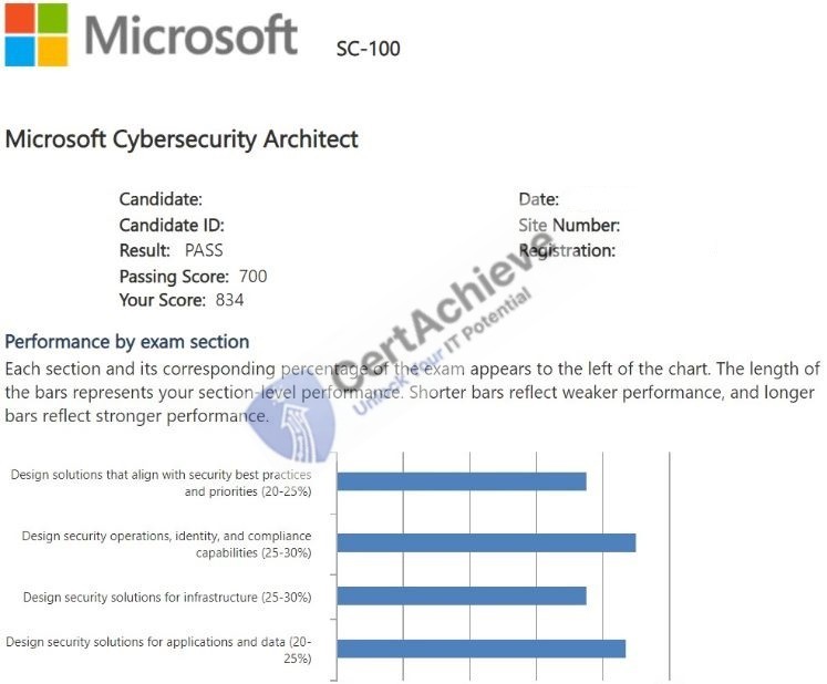 Official Microsoft SC-100 Exam 2