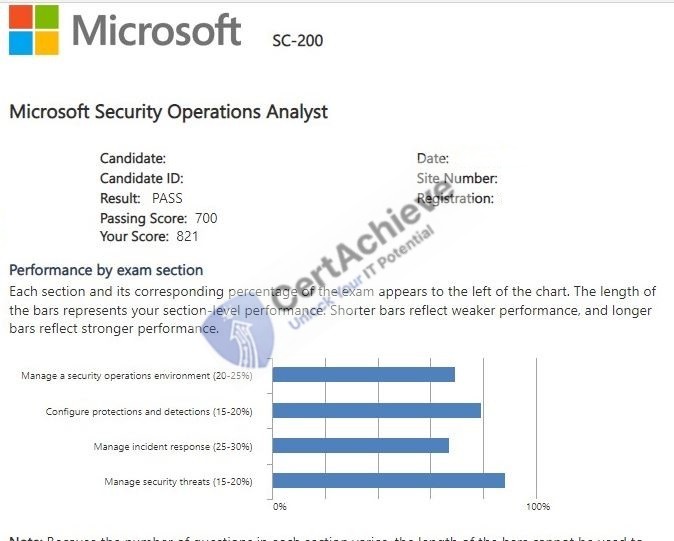 Official Microsoft SC-200 Exam 5