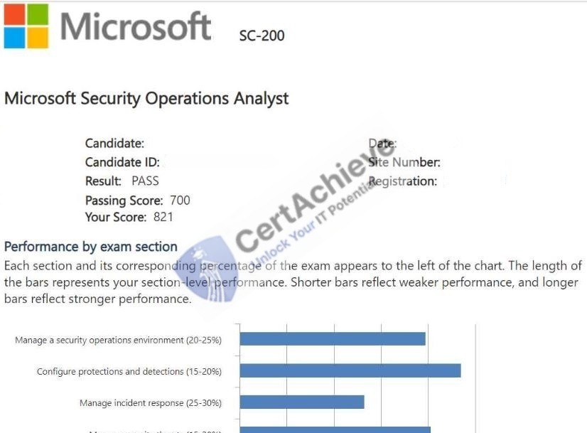 Official Microsoft SC-200 Exam 2