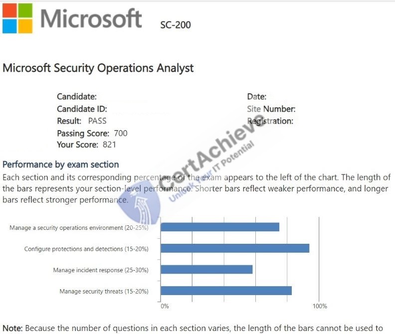 Official Microsoft SC-200 Exam 4