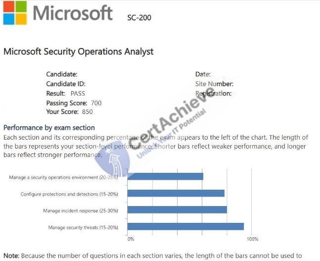 Official Microsoft SC-200 Exam 3