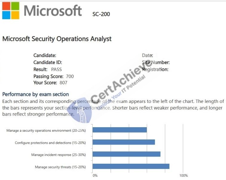 Official Microsoft SC-200 Exam 1
