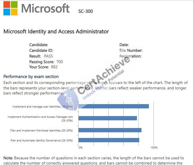 Microsoft SC-300 Exam 1