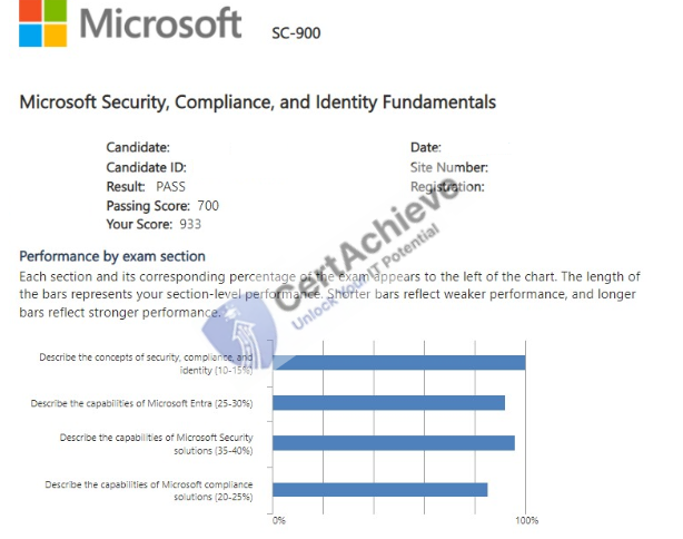 Official Microsoft SC-900 Exam 3