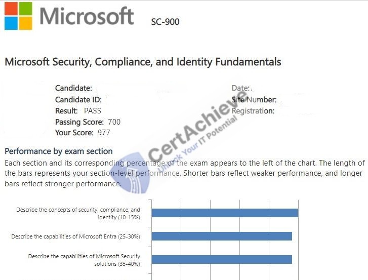 Official Microsoft SC-900 Exam 1