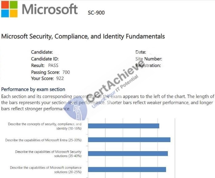 Official Microsoft SC-900 Exam 2